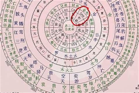 萬年曆八字|生辰八字查询